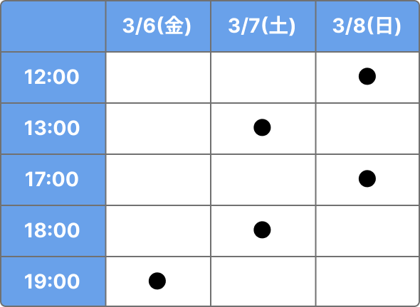 上演日程のタイムテーブル